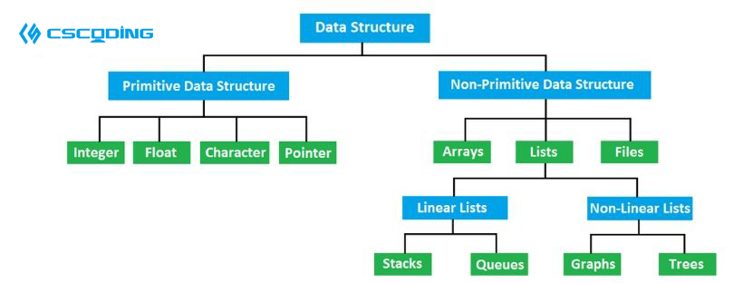  Data Structure Assignment Help(图1)