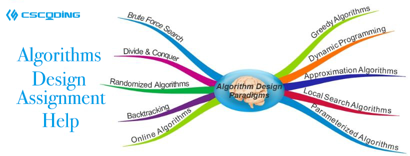  Algorithms Design Assignment Help(图1)