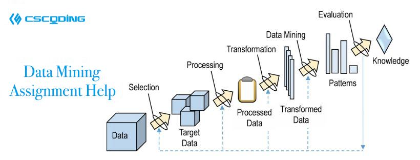  Data Mining Assignment Help(图1)