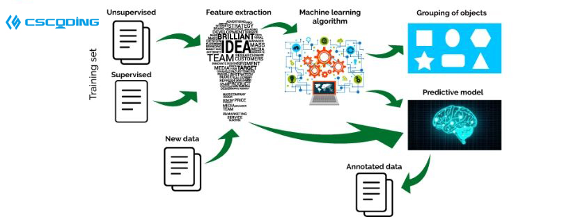  Machine Learning Assignment Help(图1)