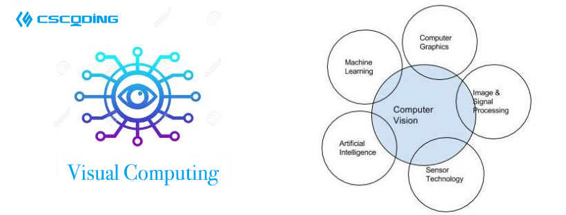 Visual Computing Assignment Help | Visual Computing Homework Help(图1)