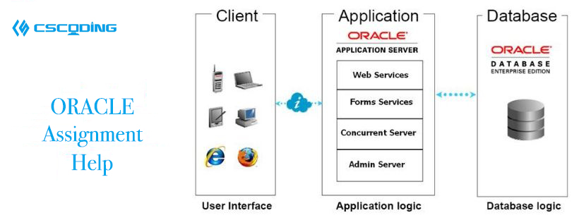  Oracle Assignment Help(图1)