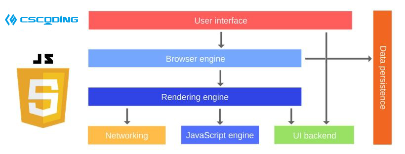  JavaScript Assignment Help(图1)