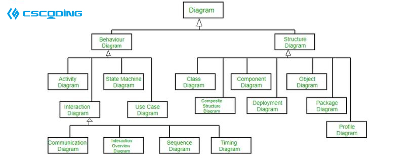  UML Diagram Assignment Help(图1)