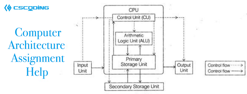 Computer Architecture Assignment Help(图1)